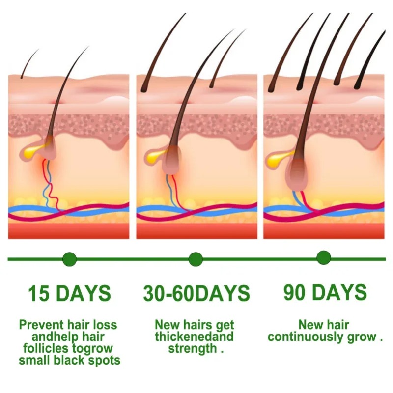 Hair Growth Serum Fast Growing - огляд і ціна Beard Oil Growth