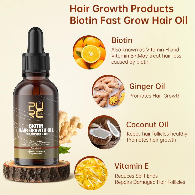 PURC Fast Hair Growth Products - огляд і ціна Beard Oil Growth